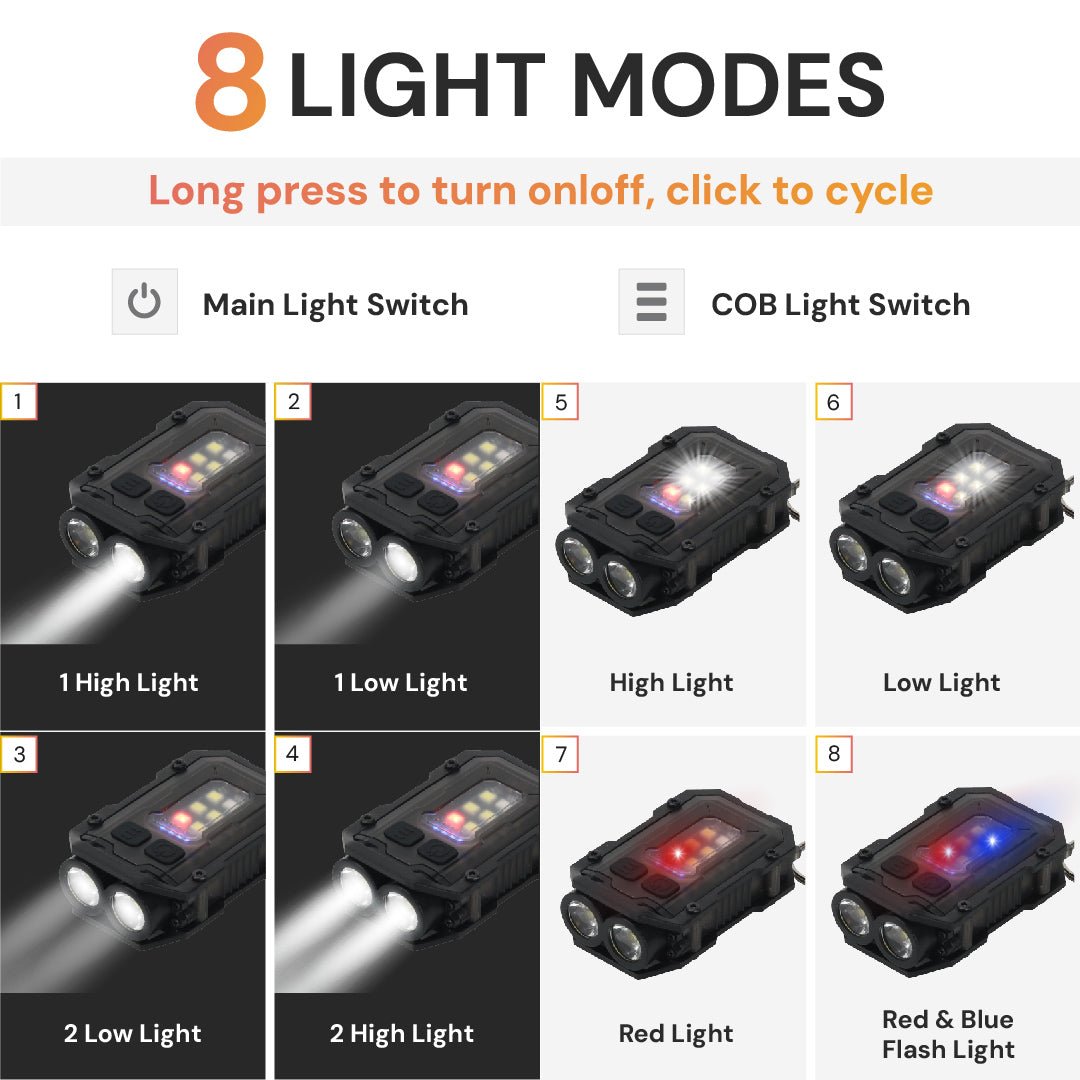 Mini Flashlight - LiquidLEDs™ - Torche